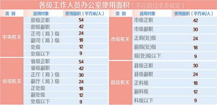 党政机关办公用房建设标准最新(党政机关办公用房建设标准最新文件)