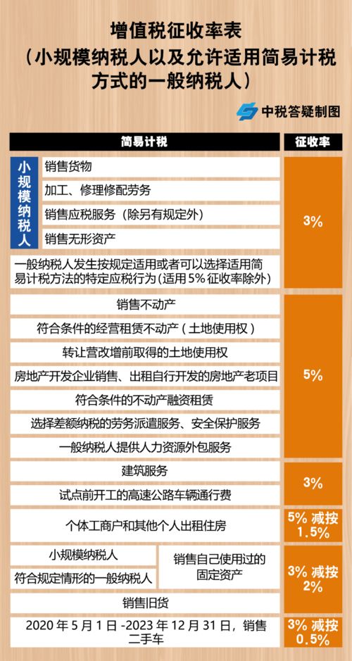 小规模增值税税率变化时间节点(小规模增值税缴纳时间)