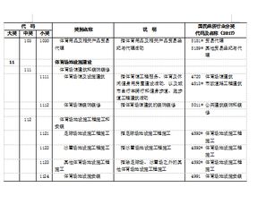 产业分类有几大类 产业类别分为几类