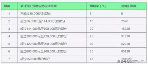 个人所得税居民个人取得综合所得按什么计算个