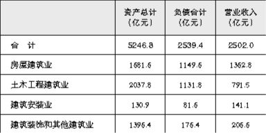 国标行业分类和所属行业分类建筑业(建筑业行业分类标准)