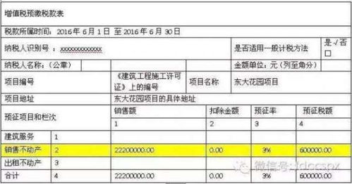 建筑业异地预缴税款最新规定 建筑业外地预缴