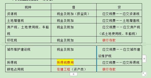 不计入税金及附加的税种口诀 税金及附加 口诀