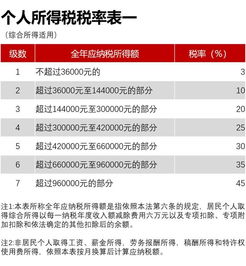 一次性奖金扣税标准2023 一次性奖金扣税标准