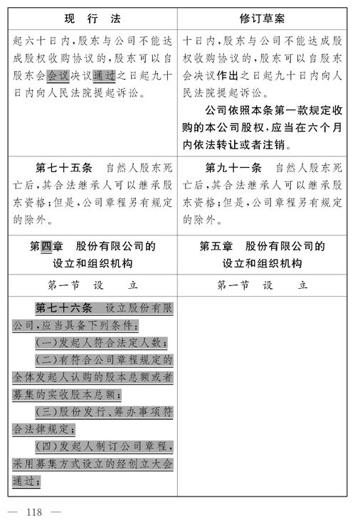 公司法修订草案 公司法修订草案第97条