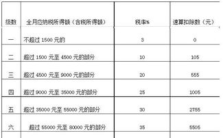 个人所得税以年计算还是月计算(按年还是月计算个人所得税)