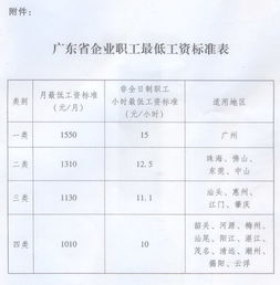 东莞劳动法工资标准2023 东莞劳动法工资标准