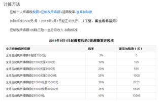 个人税收标准是多少 最新个人税收标准是多少