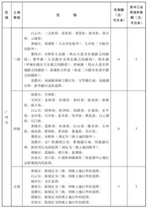 城镇土地使用税税率 广州城镇土地使用税税率