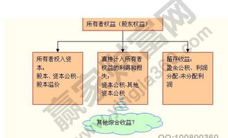 净资产和所有者权益的区别 商誉