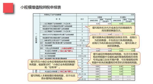 小规模公司自学做账 小规模公司自学做账报税