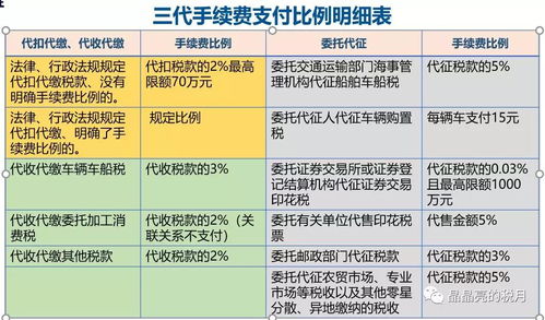 个税手续费返还政策最新规定是什么(个税手续费返还适用政策)