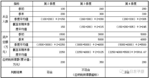 企业所得税税负计算方法 企业所得税如何计算