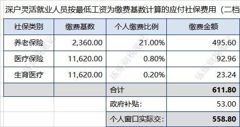 2023年的社保缴费标准是多少 2023年社保缴费基数