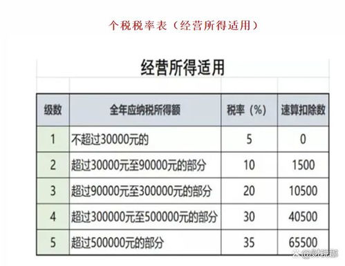 扣税 扣税档次划分(扣税分几个档次)