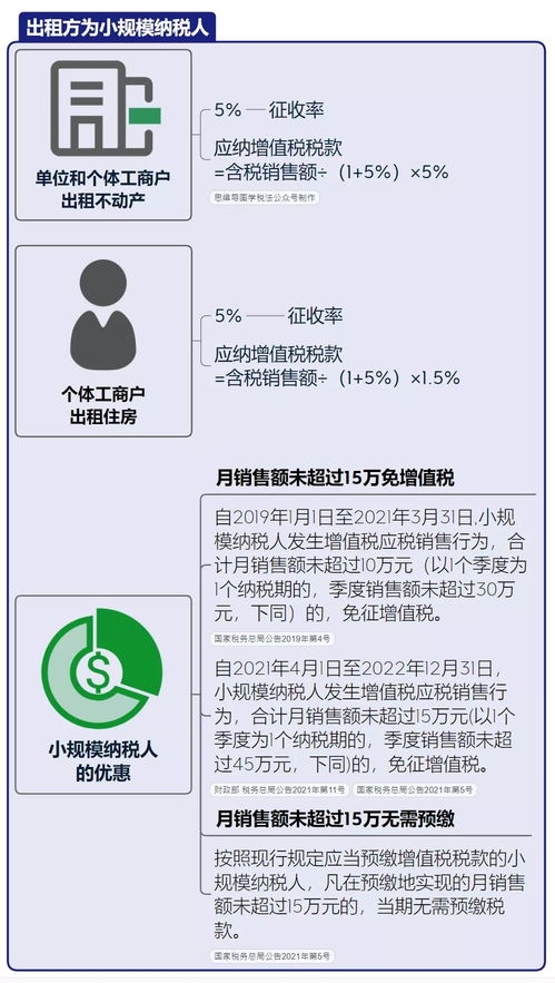 房契税2023年新政策 房产契税新政策2023