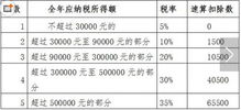 个体工商户税率表2023 个体工商户税率表2023