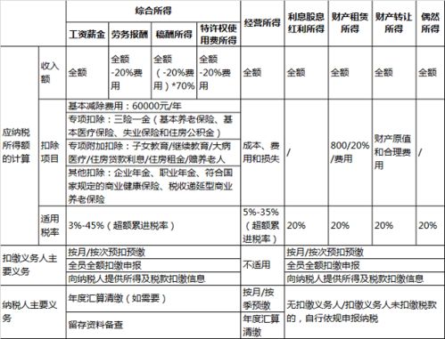 个人所得税累进税率表 个人所得税累进税率表