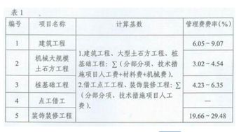 建设单位管理费使用范围(建设单位管理费使用范围包括)