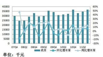 成本75卖100利润是多少 75元卖100利润是多少