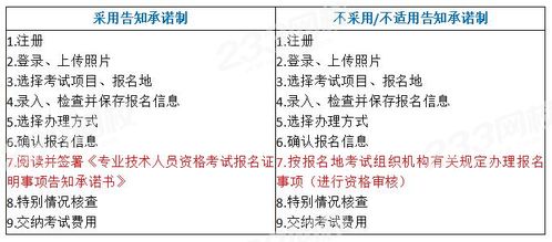 告知承诺制方式 告知承诺制方式还是不告知