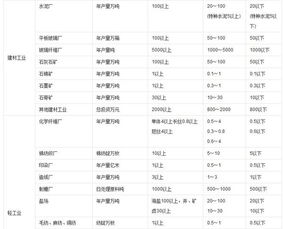 公司规模大小的判定标准 公司大小的划分标准