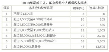 个税税率表速算扣除数2023表(个税税率表速算扣除数2023表计算)