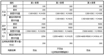 小微企业税率 小微企业企业所得税的税率