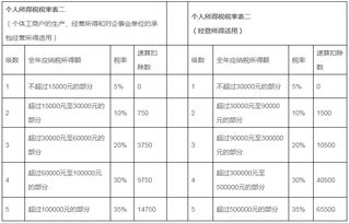 上海个税计算方法2023税率表 个税计算 上海 2