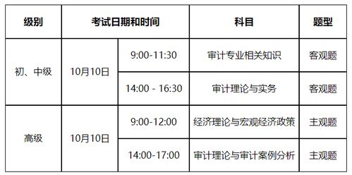 初级审计师报考时间2023(初级审计师报考时间2021)