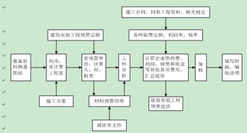 工程建设其他费用包括哪些费用建设单位