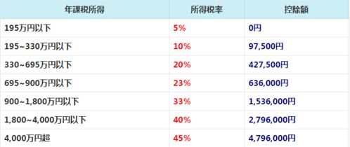 年收入1000万交多少税 一年挣1000万交多少税