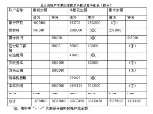 印花税减半征收会计分录 印花税减免分录