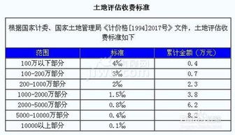 房产评估费用收费标准2023(房产评估收费标准)