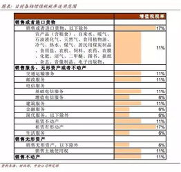 停车费增值税税率 停车费增值税税率9还是11