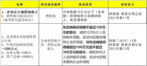 大中小微企业划分标准2023 批发业(大中小微企业划分标准表图)