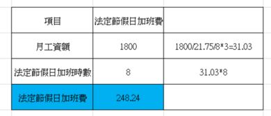 成本收入比计算公式 收入与成本配比公式