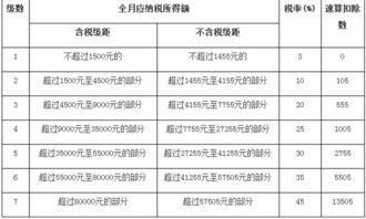 工资纳税的标准是多少钱 工资收入多少纳税