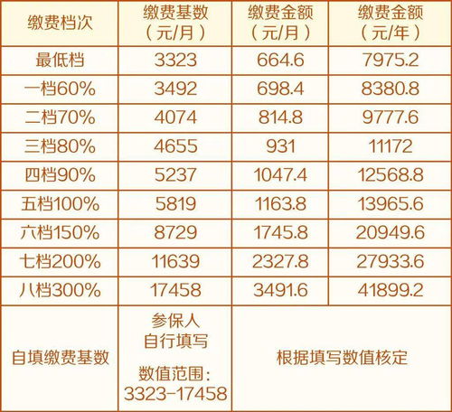 2023社保缴费价格表 青岛2023社保缴费价格表