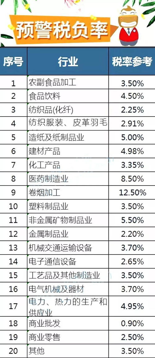 企业所得税税负率计算公式视频(贸易企业所得税税负率)