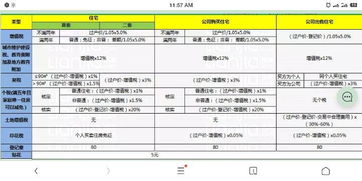 商铺过户税费怎么算 商铺过户税费怎么算2023