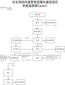 大中小微企业划分标准2023含不含境外企业