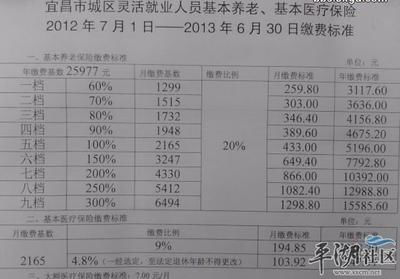 工资税缴纳标准 工资税缴纳标准2023