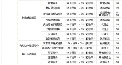 技术服务费税率 个体户开技术服务费税率