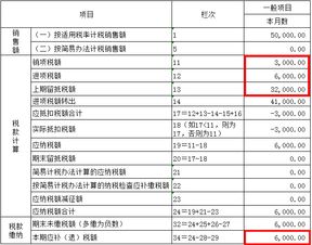 待转销项税额怎么理解 待转销项税额交税吗