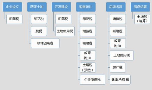 实收资本和资本公积的区别(实收资本和资本公积有什么区别)