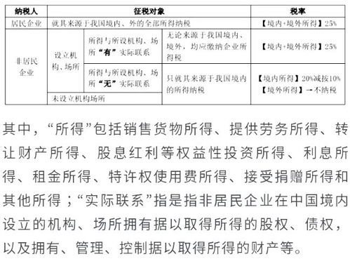 企业分为居民企业和什么企业所得税法规定