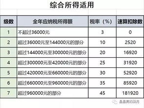 全年个人所得税税率表最新2023(全年个人所得税税率表最新2023)