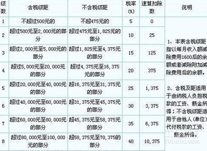 个人所得税税率表2023 个人所得税税率表2023 北