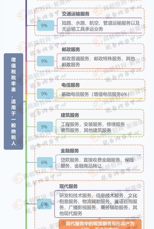 增值税率最新2023年 增值税率最新2023年